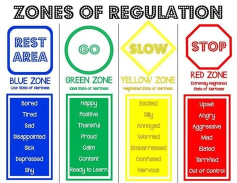 Teachers Share Their Strategies for Post-Pandemic Behavior The Zones Of Regulation, Teacher Leadership, Zones Of Regulation, Behaviour Management, Social Thinking, School Social Work, Counseling Activities, Counseling Resources, School Psychology