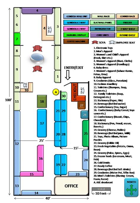 A well-planned retail store layout allows a retailer to maximize the sales for each square foot of the allocated selling space within th... Retail Store Layout, Floor Plan Sketch, Mini Mercado, Supermarket Design Interior, Store Plan, Supermarket Display, Store Shelves Design, Narrow House Plans, Grocery Store Design