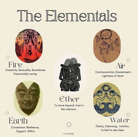 The four elements Fire 🔥 Water 💦 Air 🌬and Earth 🌏 are the foundations of life and enable our Planet and everything on it to live. The hea… | Instagram Elements Earth Air Fire Water, The Fire Element, The 4 Elements Aesthetic, Earth Alter Ideas, Ether Element Meaning, Water Air Earth Fire, Ether Element Symbol, 4 Elements Party, The 5 Elements Of Nature