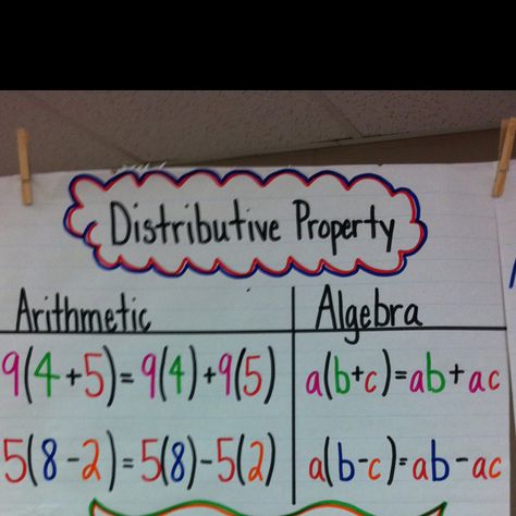 Distributive Property Anchor Chart  w/ variables and numbers Distributive Property Anchor Chart, Math Properties, Sixth Grade Math, Distributive Property, Math Charts, Classroom Anchor Charts, Math Notebook, Math Anchor Charts, Fifth Grade Math