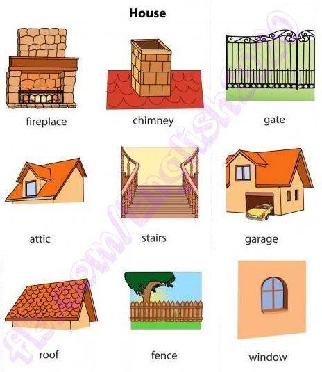 House House Vocabulary, English Vocabulary List, English Primary School, Learning English For Kids, English Vocab, Kids English, Learn English Grammar, Interesting English Words, English Lessons For Kids