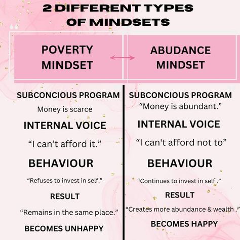 A poverty mindset chains not just our waking thoughts to scarcity but etches a narrative of limitation deep within our subconscious, halting personal evolution and dimming the bright potential within. Recognizing this allows us to kindle the flames of transformation, guiding us from shadowed valleys to the sunlit peaks of abundance and fulfillment. 🌱✨ #BreakTheChains #SubconsciousShift #JourneyToAbundance #innerlight #evolvingmindset #prosperitypath Poverty Mindset, Scarcity Mindset, Money Mindset, Change Me, Inner Peace, Etching, Evolution, Mindfulness, The Creator