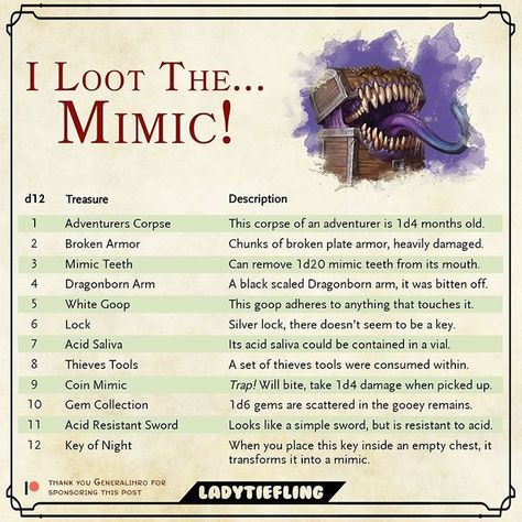 Lady Tiefling op Instagram: "🌟 I LOOT THE MIMIC 🌟 This table is brought to you by @generalihro through my Patreon! Thank you so much for the support!#dungeonsanddragons…" Rpg Wallpaper, Dnd Table, Dnd Things, Dnd Stats, Dnd Stories, Dnd Homebrew, Dnd Items, Dungeons And Dragons Memes, Dungeon Master's Guide