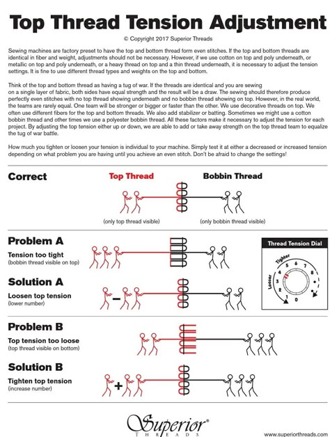 Sewing Machine Tension, Thread Tension, Teaching Sewing, Sewing Machine Basics, Sewing Essentials, Sewing 101, Stitch Guide, Couture Sewing Techniques, Sewing School