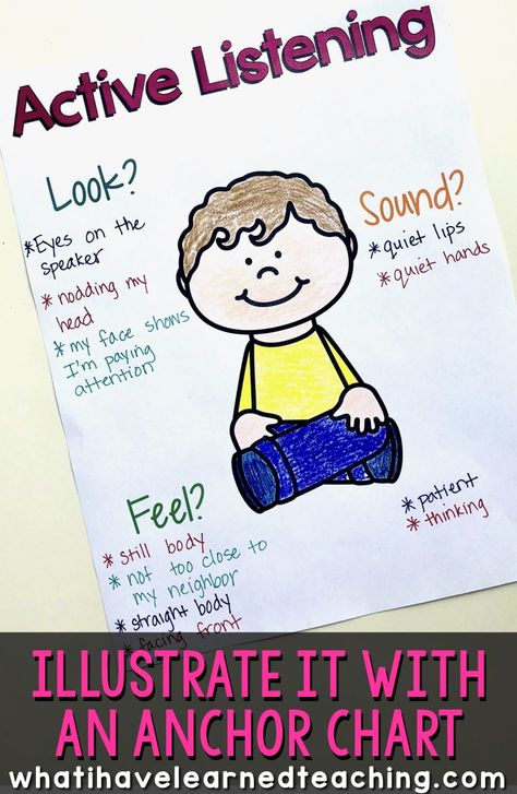 How do you stop students from blurting out in the classroom?  Do you have some processes in place to curb blurting, but they're just not working for you anymore?  Here are some classroom management ideas to stop students from blurting out in the classroom that you can add to your repertoire. Listening Anchor Chart, Cooperative Learning Strategies, Whole Body Listening, Teaching Classroom Management, Conscious Discipline, Teaching Language, Ell Students, Responsive Classroom, Teaching Second Grade