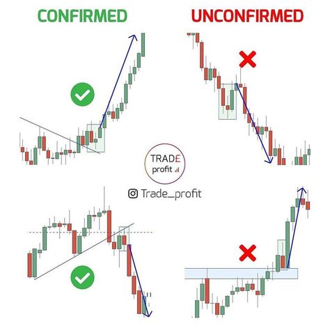 Confirmed patterns in 2022 | Trading charts, Forex trading quotes, Stock trading learning Candlestick Chart Patterns, Chart Patterns Trading, Stock Options Trading, Candle Stick Patterns, Forex Trading Quotes, Forex Trading Strategies Videos, Technical Analysis Charts, Stock Chart Patterns, Online Stock Trading