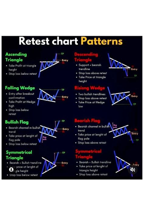 Chart Patterns Trading, Trading Indicators, Stock Options Trading, Candle Stick Patterns, Stock Market Basics, Forex Trading Quotes, Forex Trading Strategies Videos, Technical Analysis Charts, Stock Chart Patterns