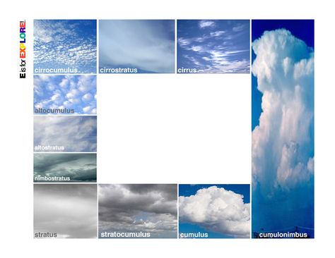 Printable cloud viewer to help kids learn to identify types of clouds Cloud Viewer, Cloud Type, Weather Theme, Weather Unit, Diy Clouds, Five In A Row, Earth And Space Science, Up To The Sky, Forest School