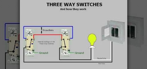 3 Way Switch Wiring, Light Switch Wiring, Basic Electrical Wiring, Residential Electrical, Home Electrical Wiring, Three Way Switch, Electrical Code, Electrical Diagram, House Wiring