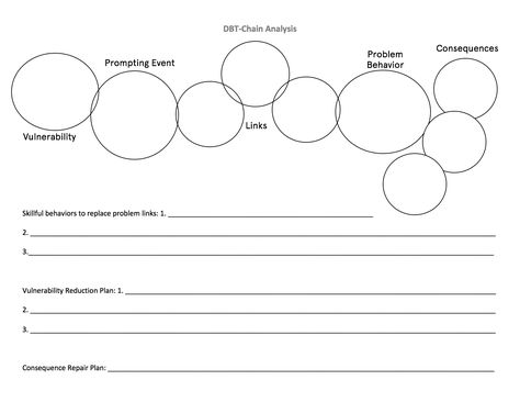 DBT Chain Analysis Worksheet Chain Analysis Worksheets, Behavior Chain Analysis Worksheet, Dbt Chain Analysis, Dbt Chain Analysis Worksheet, Behavior Chain Analysis, Dbt Worksheet, Values Clarification, Therapy Assessment, Dbt Activities