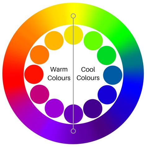 Warm and Cool Colours are one of seven types of contrast identified by Itten (1961). Colours categorised as warm are those associated with imagery that features fire, warm climates and hot/desert geographic locations. Cool colours include hues associated with imagery that features snow, ice, cold climates and wintery geographic locations. Colour illustration Zena O’Connor, PhD, © Design Research Associates. Cold And Hot Colors Art, Hot Color Palette, Color Palets, Warm Tone Colors, Warm And Cold Colours, Colour Illustration, Color Theory Art, Cool Colours, Color Wheels