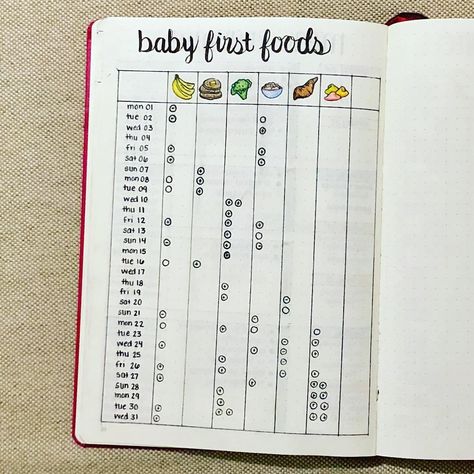 Bullet journal "Baby's First Foods" spread, baby nutrition tracker, hand lettering, food drawings. | @illustratedgrey Baby Journal Book, Baby Nutrition, Weekly Log, Nutrition Tracker, Baby Diary, Baby Tracker, Baby Bullet, Baby Record Book, First Foods