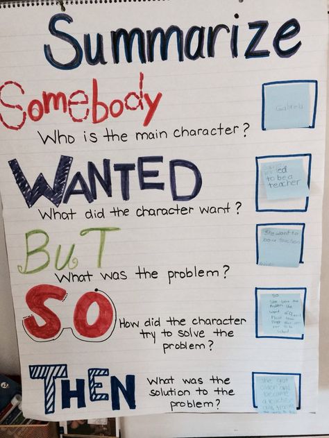 Interactive summarize anchor chart Anchor Charts Writing, Summarizing Anchor Chart, Ela Anchor Charts, Classroom Anchor Charts, Interactive Reading, Writing Anchor Charts, Reading Anchor Charts, 4th Grade Reading, 3rd Grade Reading