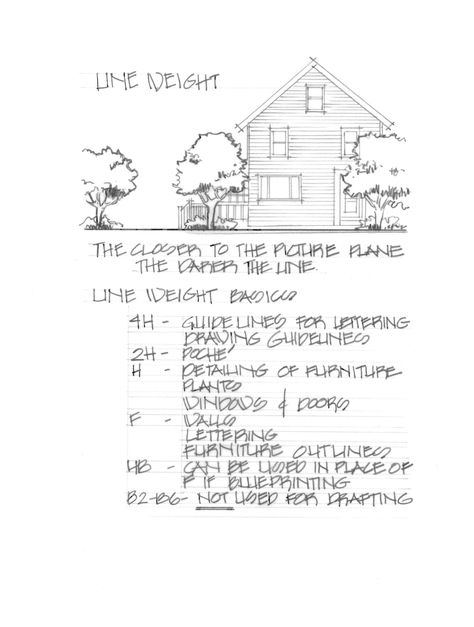 Line Weight in Hand Drafting Line Weight Drawing, Weight Drawing, Zine Ideas, Artist Interior, Interior Design Student, Drawing Architecture, Architectural Engineering, Inspire Students, Architecture Drawing Art