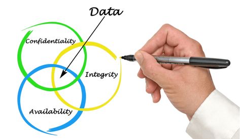 Data integrity is critical to for every aspect of a business to maintain consistency and accuracy in its useful lifecycle. Know more about HR Data integrity Health Informatics, Records Management, Effective Communication Skills, Graves Disease, Data Integrity, List Of Skills, Teaching Skills, Image Ideas, Marketing Blog