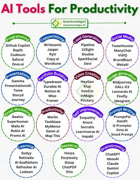 Project Management on LinkedIn: #ai #generatieveai #programming #developer #learning Team Leadership, Scrum Master, Engineering Projects, Data Scientist, Marketing Jobs, Project Management, Machine Learning, App Development, Writing Prompts