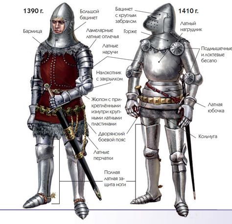 Knights' Armor and Weapons, Late-14th, Early 15th Century 15th Century Armor, Armor Drawing, Century Armor, Medieval Armour, Historical Warriors, Medieval Ages, Historical Armor, Armadura Medieval, Knight Armor