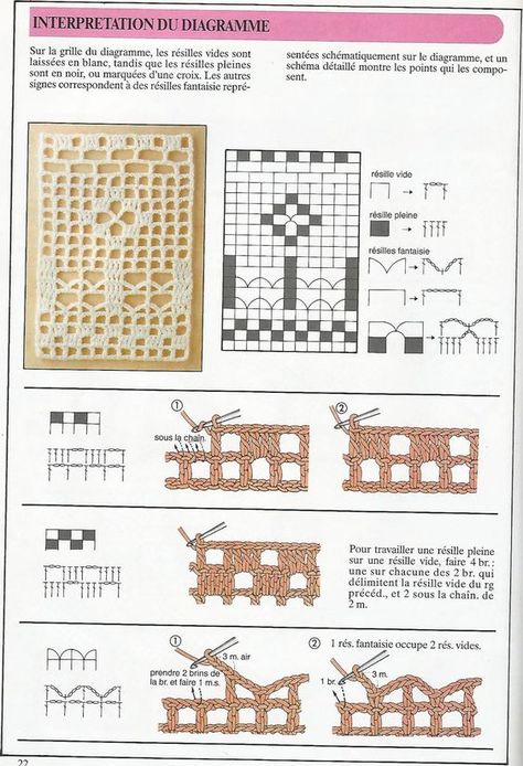 Filet Crochet Square, Filet Crochet Charts Free, Filet Crochet Patterns Free Charts, Crochet Filet Pattern, Crochet Tops Pattern, Fillet Crochet Charts, Free Crochet Tops, Crochet Blouses, Crochet Patterns Filet