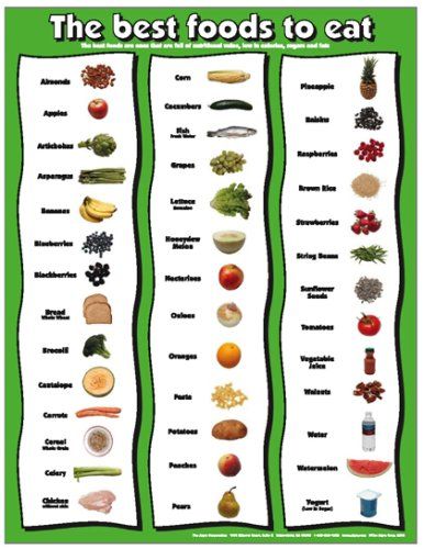 AmazonSmile - Best Foods to Eat 17" X 22" Laminated Poster - Ketogenic Diet Meal Plan, Good Foods To Eat, Diet Meal, Nutrition Education, Healthy Meals For Kids, Whole Foods Market, Ketogenic Recipes, Diet Meal Plans, Foods To Eat