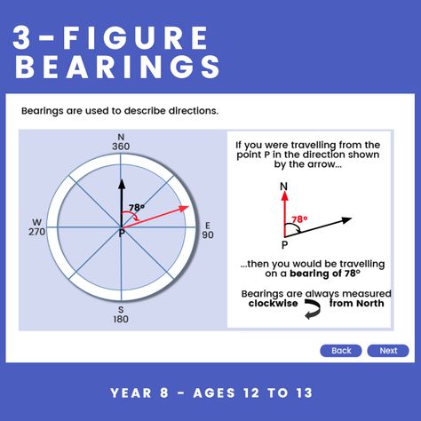 3-figure bearings 22-page interactive lesson for your ks3 class Ks3 Maths Worksheets, Gre Math, Maths Revision, Gcse Maths Revision, Gcse Maths, Teaching Geometry, Math Interactive, Conversation Skills, Gcse Math