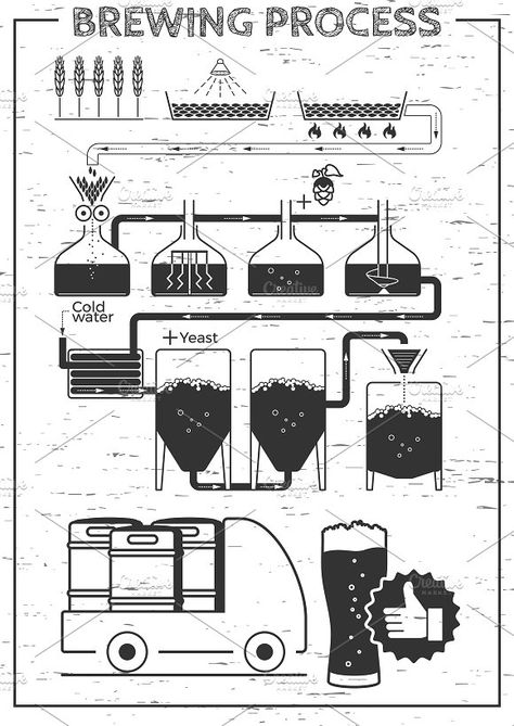 Beer Process Illustration, Beer Crafts Diy, Beer Production, Beer Brewing Process, Beer Facts, Beer Factory, Beer Brewing Equipment, Brewery Design, Beer Graphic