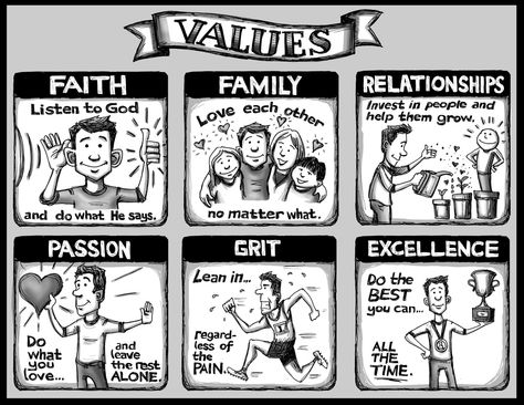 “It’s not hard to make decisions once you know what your values are.” — Roy E. Disney Values Clarification, Personal Core Values, Give Me Five, Values Education, Personal Values, Moral Values, Sweater Knitting, My Values, Anchor Chart