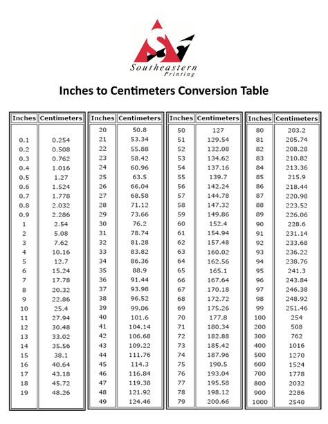 Inches to centimeters conversion Cm To Mm Conversion, Inches To Feet Chart, Cm To Inches Chart, Centimeters To Inches Chart, Inches To Cm, Inches To Centimeters, Cm To Inches Conversion, Conversion Chart Printable, Centimeter Ruler