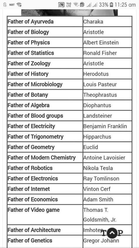 General Science Knowledge, Science Vocabulary, Interesting Science Facts, Science Quotes, Study Flashcards, Gk Knowledge, Medical Facts, Education Information, General Knowledge Book