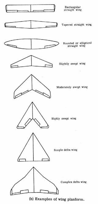 Airfoil Design, Balsa Glider, Balsa Plane, Aircraft Wing, Aviation Education, Aerospace Design, Flying Wing, Airplane Drawing, Delta Wing