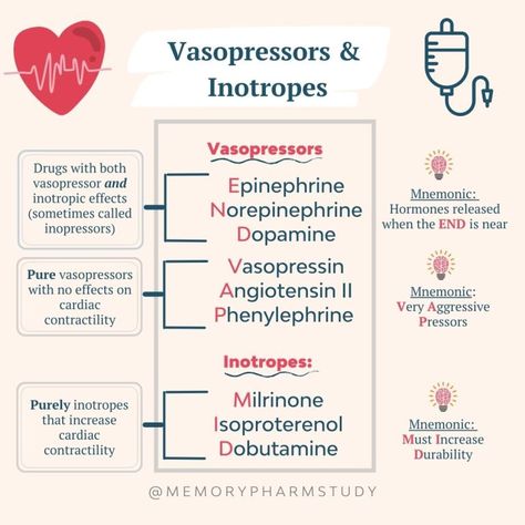 Medications Nursing, Nursing School Studying Cheat Sheets, Nurse Skills, Paramedic School, Nursing School Essential, Nursing School Motivation, Nurse Study Notes, Nursing Mnemonics, Nursing Student Tips