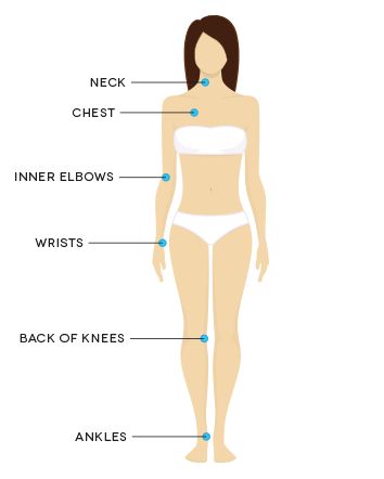 pulse-points for essential oils or perfumes (aromatherapy) Pulse Points Essential Oils, Pulse Points For Perfume, Pulse Points Perfume, Perfume Pulse Points, How To Use Perfume, Perfume Points, Where To Apply Perfume, Perfume Knowledge, Dottera Oils