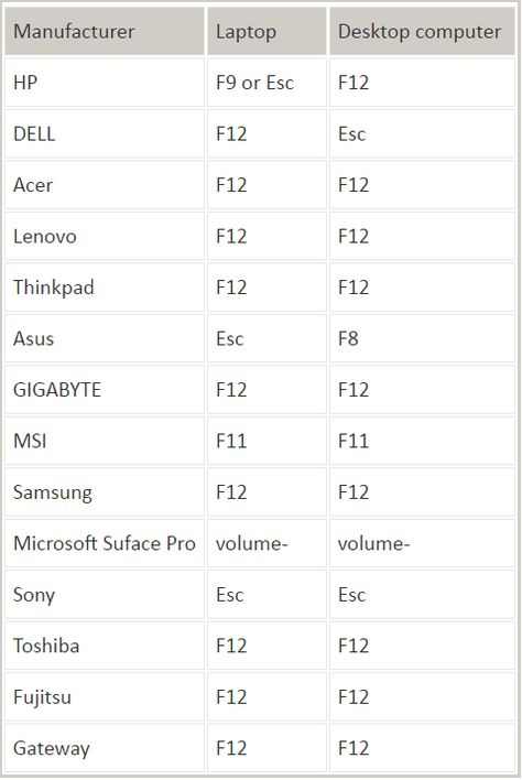 Forgot Password On Laptop, Opossum Tattoo, Hacking Apps For Android, Learning Coding, Networking Infographic, Computer Password, Password Cracking, Computer Shortcut Keys, Android Phone Hacks