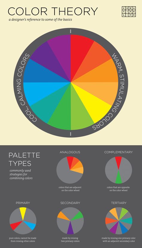 Color Theory Infographic                                                                                                                                                     More Color Wheel 12 Colors, Color Wheel Explained, Color Wheel Photography, Color Theory Photography, Colors Wheel, What Is Color Theory, Types Of Colors, Colour Wheel Theory, Color Wheel Art