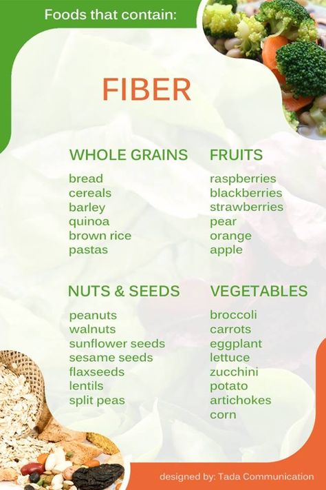 fiber food chart Fibrous Foods, Ovulation Phase, Foods That Contain Fiber, Fiber Meals, Food Infographic, Fiber Diet, High Fiber Diet, Fiber Rich Foods, High Fiber Foods