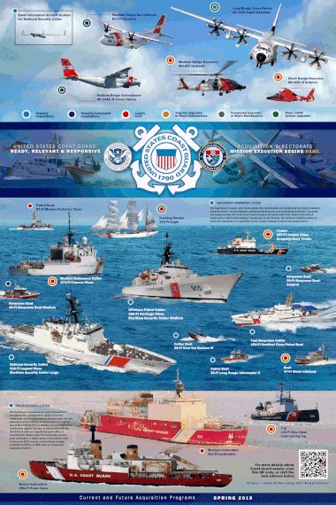 List of equipment of the United States Coast Guard - Wikipedia Coast Guard Wallpaper Iphone, Future Aircraft, Coast Gaurd, Coast Guard Academy, Coast Guard Boats, Coast Guard Ships, Navy Coast Guard, Coast Guard Stations, United States Coast Guard