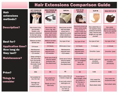 Microbead Extensions, Hair Extension Tips And Tricks, Easy Hair Extensions, Keratin Bond Extensions, Posh Hair, Nano Hair Extensions, Carmel Highlights, Hair Extension Lengths, Microlink Hair Extensions