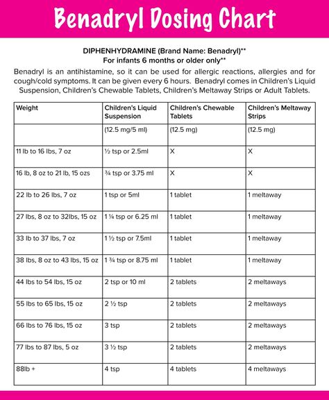 Benadryl dosage chart Benadryl For Dogs Dosage, Dog Benadryl, Shorkie Puppies, Pets Stuff, Meds For Dogs, Baby Medicine, New Puppy Checklist, Pet Meds, Dog Remedies