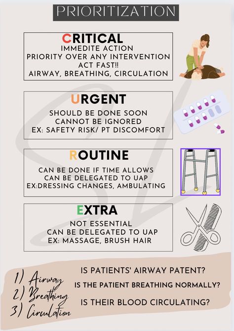 Nursing Math Cheat Sheet, Pccn Review Cheat Sheets, Nursing Skills Cheat Sheets, Burns Nursing Cheat Sheet, Nursing Graphics, Cheat Sheets For Exam, Med Surg Nursing Cheat Sheets, Nurse Charting, Nursing Math