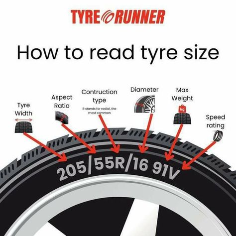 Tire Size Guide, Car Basics, Learn Car Driving, Driving Basics, Car Life Hacks, Car Facts, Car Care Tips, Vehicle Care, Car Things