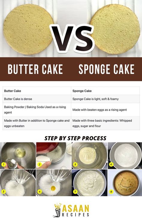 Vanilla Sponge Cake VS Vanilla Butter Cake Mini Sponge Cake Recipes, How To Bake A Cake Step By Step Recipes, Shortcake Recipes, Mini Blueberry Pies, Vanilla Butter Cake, Vanilla Sponge Cake, Vanilla Recipes, Strawberry Shortcake Recipes, Custom Birthday Cakes