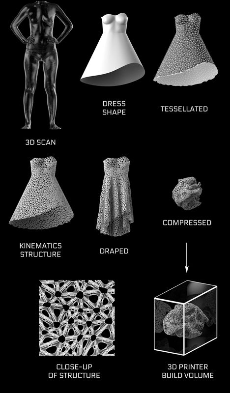 Kinematics by Nervous System Drukarka 3d, 3d Printing Fashion, 3d Printing News, 3d Cnc, 3d Printed Jewelry, 3d Printed Objects, 3d Printing Projects, Digital Fabrication, 3d Printing Service