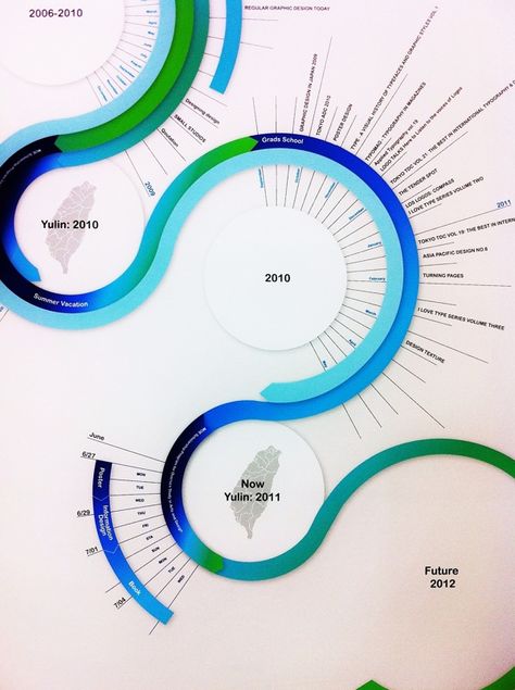 Hlutdeild Flowchart Infographic Design, Flow Infographic Design, Time Infographic Design, Cool Timeline Design, Flow Diagram Design, Timeline Design Ideas, Flow Infographic, Time Infographic, Flow Chart Infographic