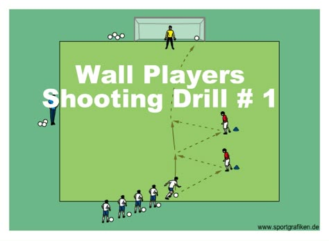 Wall Players Shooting Drill # 1 Soccer shooting drills aren't just exciting, but essential to improve persistently. In a game, forwards might have 4-5 opportunities at goal, therefore they have to be relaxed to be able Soccer Shooting Drills, Soccer Shooting, Soccer Coaching Drills, Football Coaching Drills, Coaching Soccer, Soccer Drills For Kids, Soccer Training Drills, Football Drills, Physical Characteristics