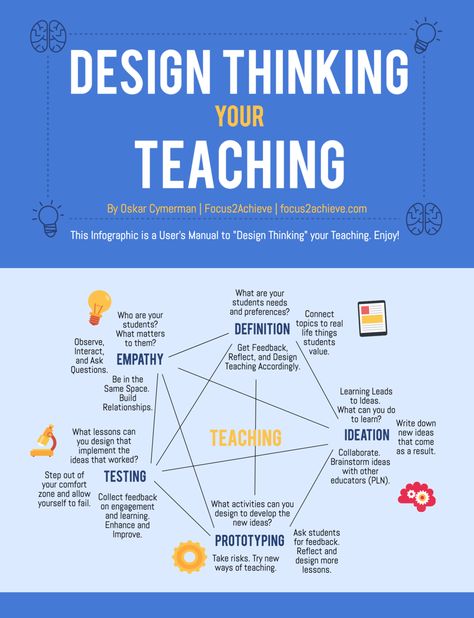 Design Thinking Your Teaching Infographic - http://elearninginfographics.com/design-thinking-your-teaching-infographic/ Empathy Definition, Design Thinking Tools, Design Thinking Workshop, Planning School, Thinking Map, Design Thinking Process, Process Infographic, Human Centered Design, Design Presentation