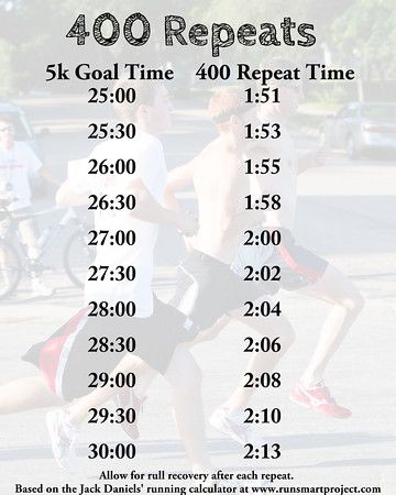 Mid Distance Track Workout, Distance Track Workout, Xc Workouts, Runner Motivation, Track Workout Training, Xc Running, Track Workouts, Sprint Workout, Speed Workout