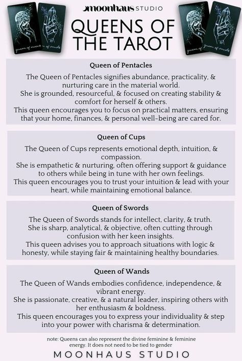 when learning about tarot cards, it’s good to know what each of the main groups are & their meanings. this easy,  beginner tarot tip guide on the queens of the court cards shows traits, their energy, & what role they play in a tarot deck & in the minor arcana itself. 👑 follow MoonHaus Studio for more tarot spreads, tarot decks, & tarot tips! Tarot Card Meanings Cheat Sheets Free, Tarot Beginner Learning, Tarot Cards For Beginners Learning, Reading Tarot Cards For Beginners, Questions For Tarot Reading, Learn Tarot Card Meanings, Tarot Tips And Tricks, Tarot Meanings Cheat Sheets, Tarot Spreads Layout