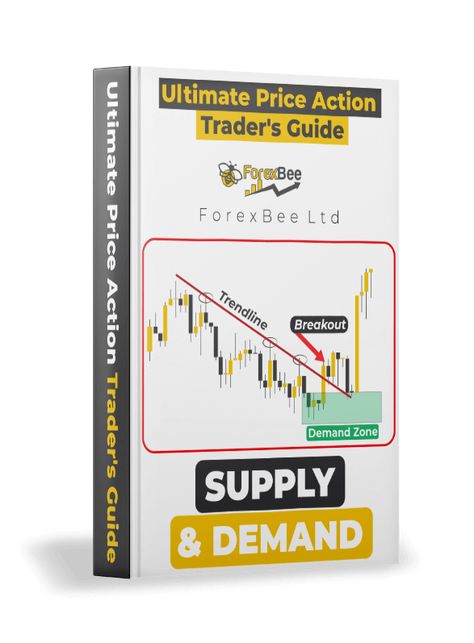 Supply Zone Trading, Forex Learning, Trading Tricks, Price Action Strategy, Trading Learning, Arbitrage Trading, Online Stock Trading, Feelings Wheel, Coding Tutorials