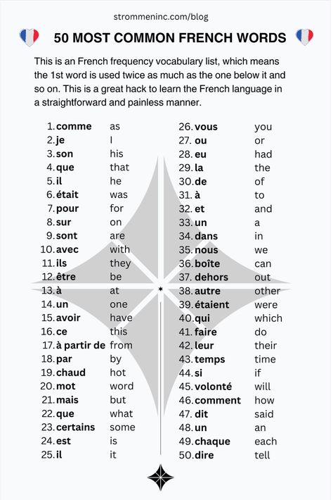 How To Write In French, French Linking Words, Cuss Words In French, Most Used French Words, Important French Phrases, Basic Words In French, Days In French, French Cuss Words, Learning French Notes