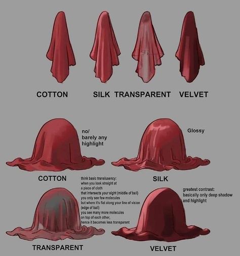 Rendering Clothes Digital Tutorial, Cloth Shading Reference, Texture Art Reference, Hands Grabbing Throat Reference, Cloth Lighting Reference, 100 Art Tips For Dummies, Cloth Rendering Tutorial, How To Paint Clothes Digital Art, Digital Art Tutorial Clothes