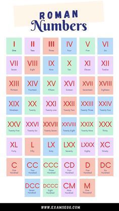 How to write numbers in roman language - examsegg I Ii Iii Iv Number, I Ii Iii Iv V Vi Numbers, 11 Roman Numeral Tattoo, Roman Numbers 1 To 100, Roman Numbers Chart, One Two Three Numbers English, 11 Tattoo Number, Roman Number Chart, Roman Numeral Chart